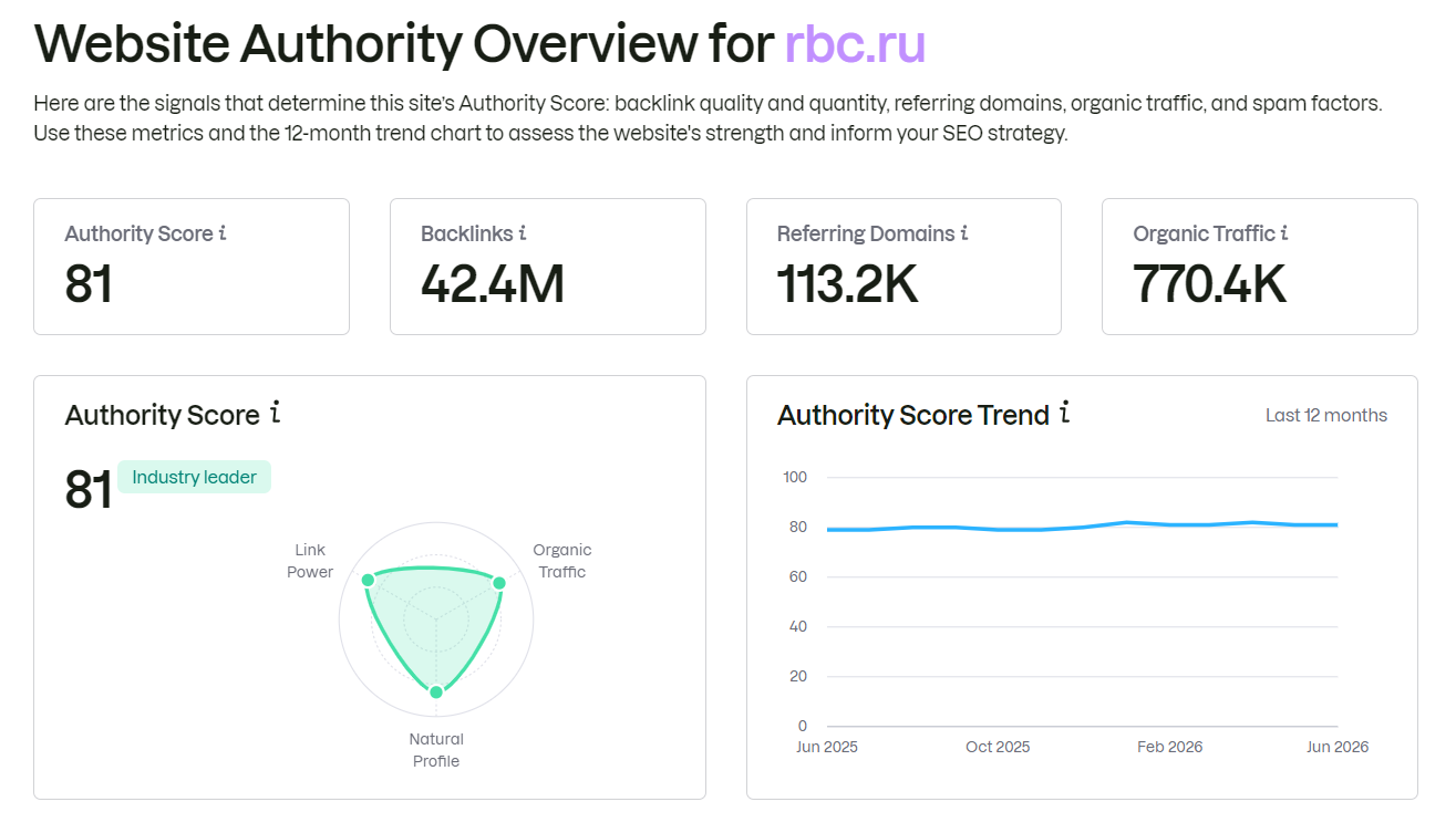 Скриншот проверки Authority Score для сайта РБК