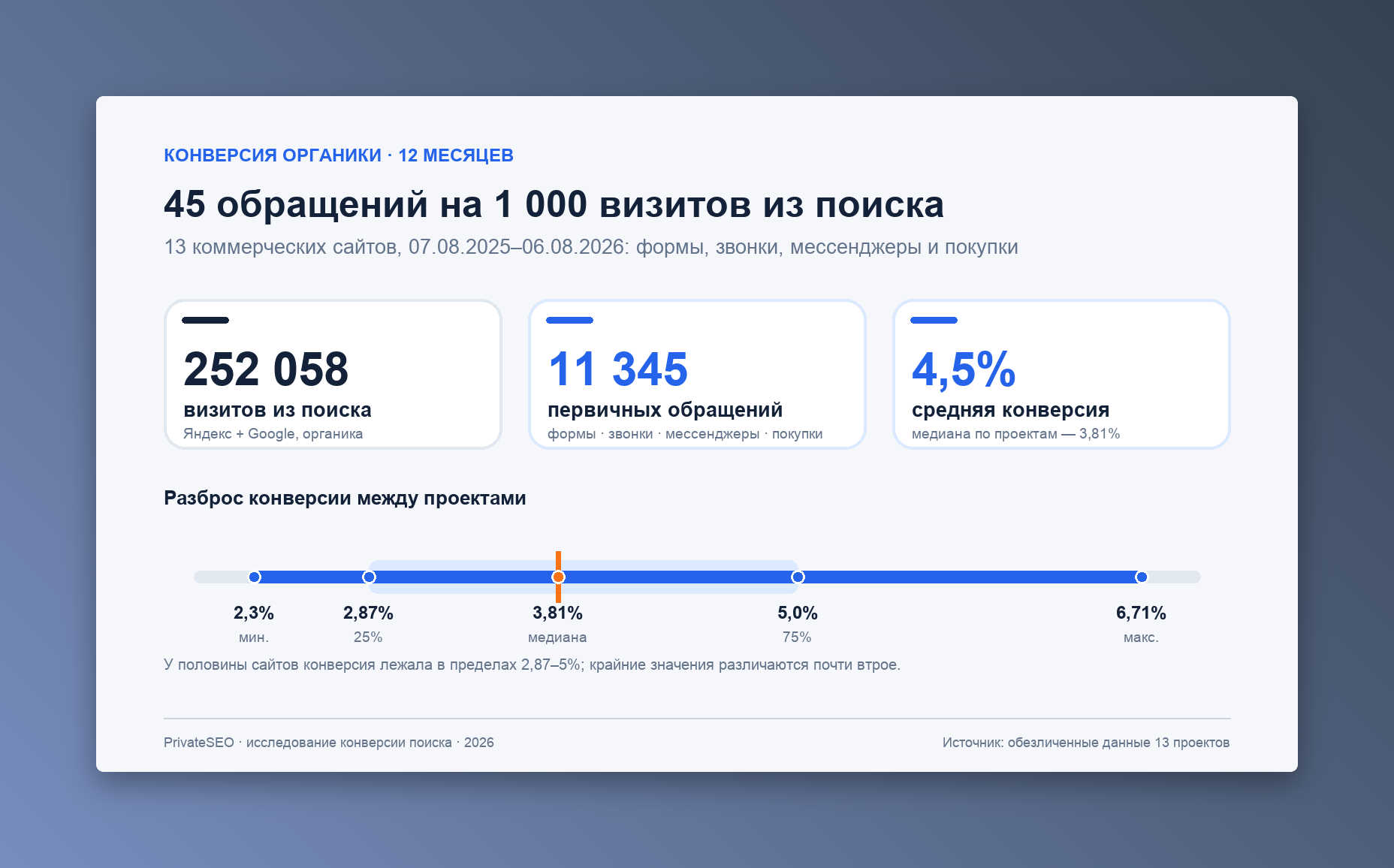Скриншот из исследования