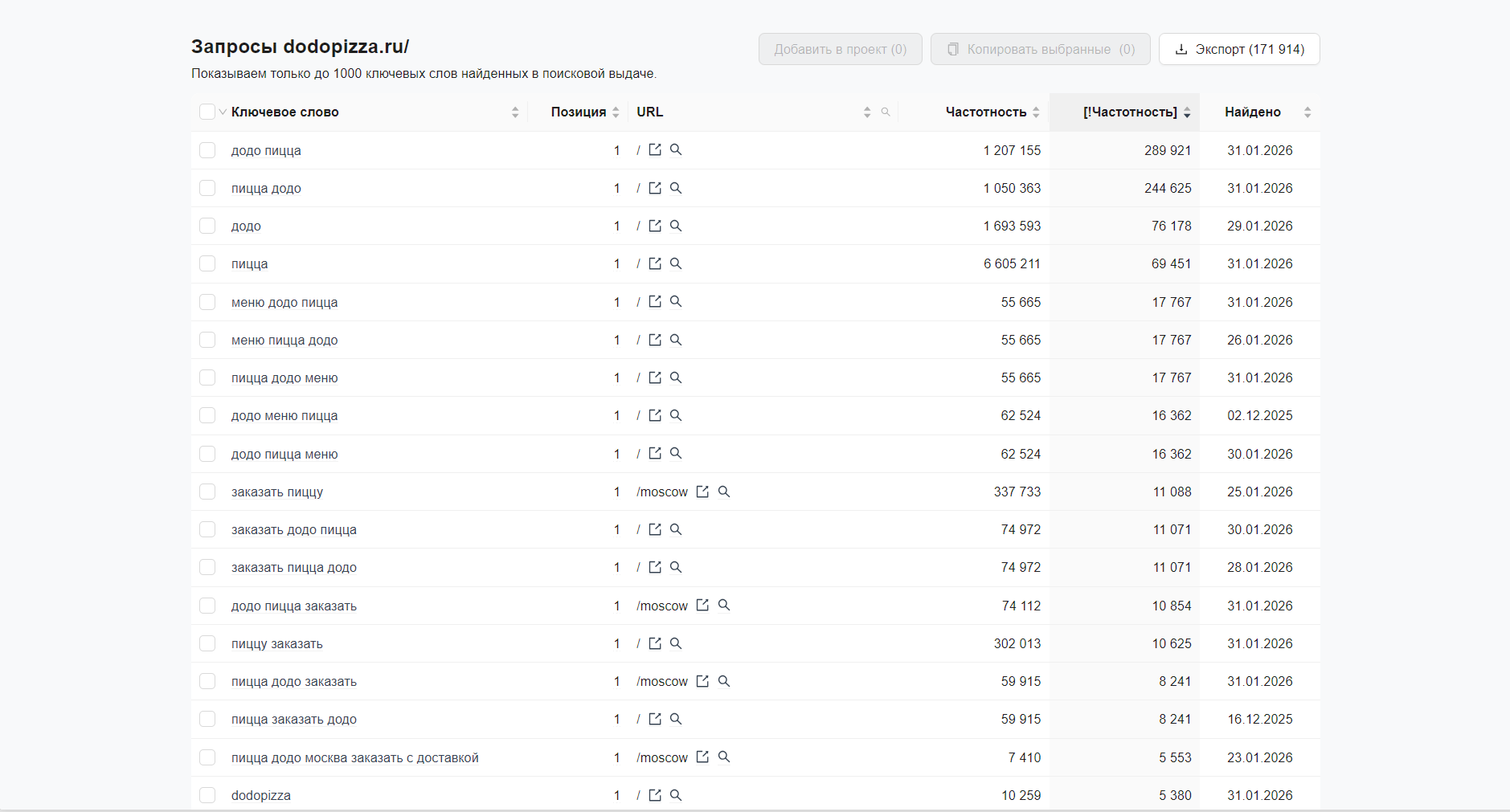 Скриншот инструмента «Узнать ключевые слова конкурентов» на сайте PR-CY