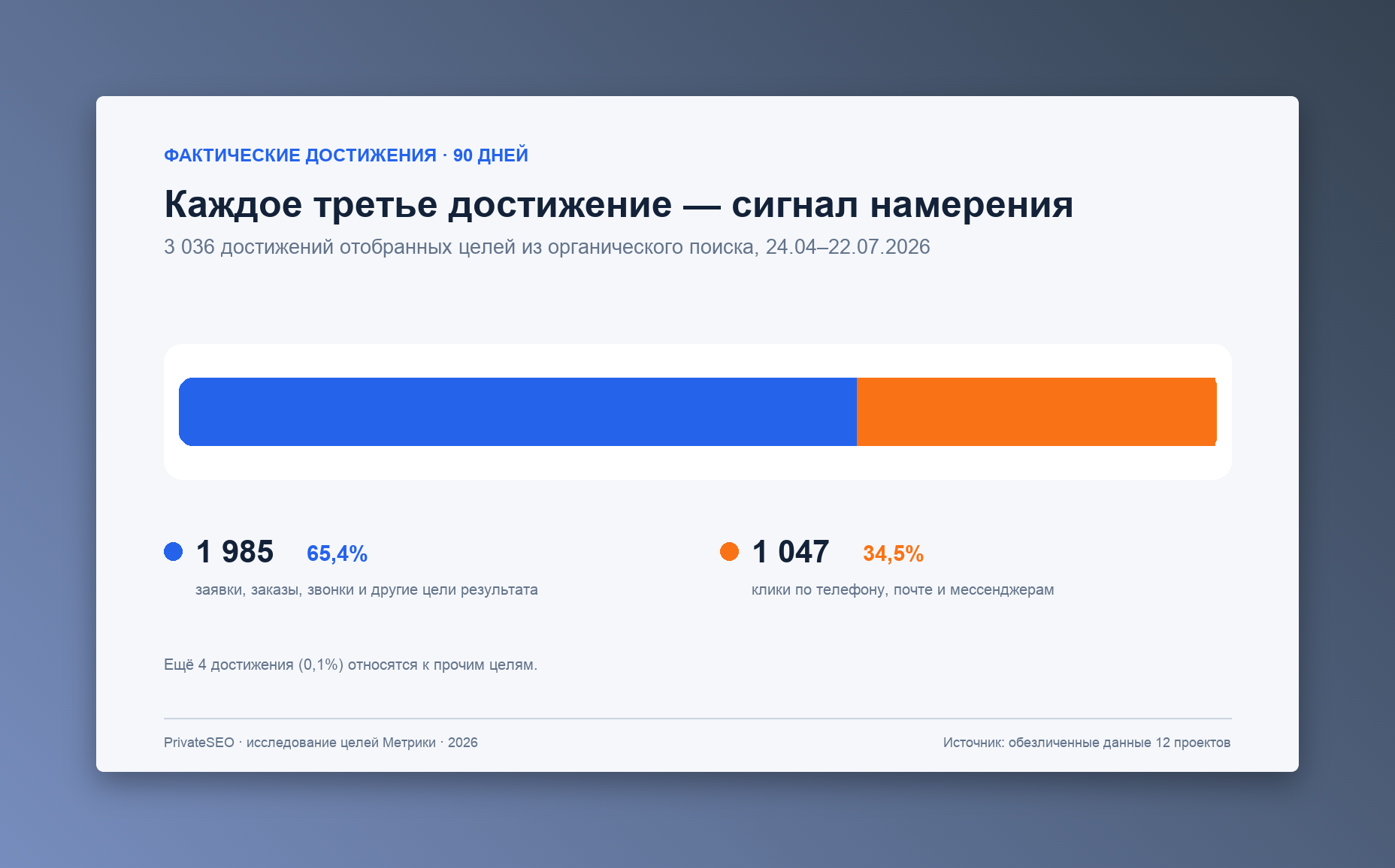 Скриншот из исследования