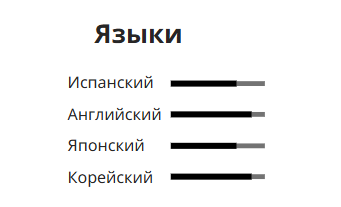 Пример инфографики со знанием языков