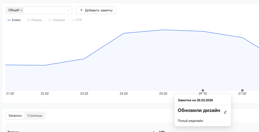Интерфейс с заметками на графике органики
