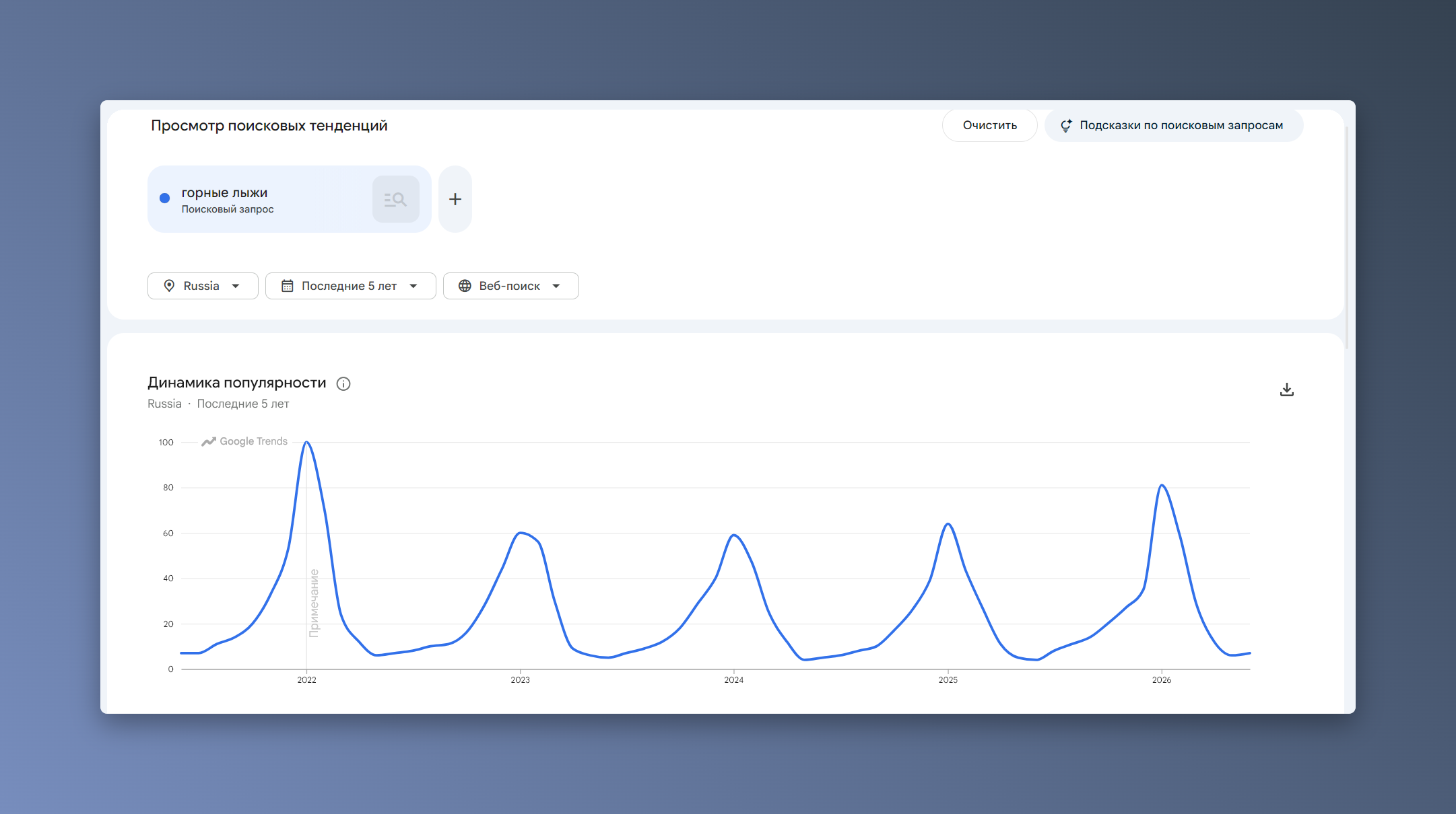 Скриншот статистики сервиса Google Trends по запросу «горные лыжи»