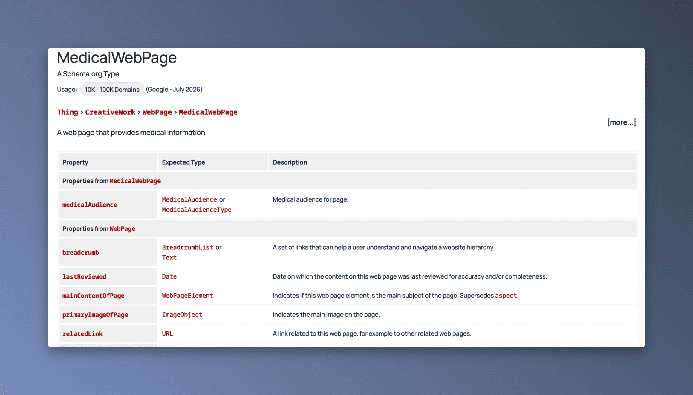 Скриншот официальной документации Schema.org по MedicalWebPage