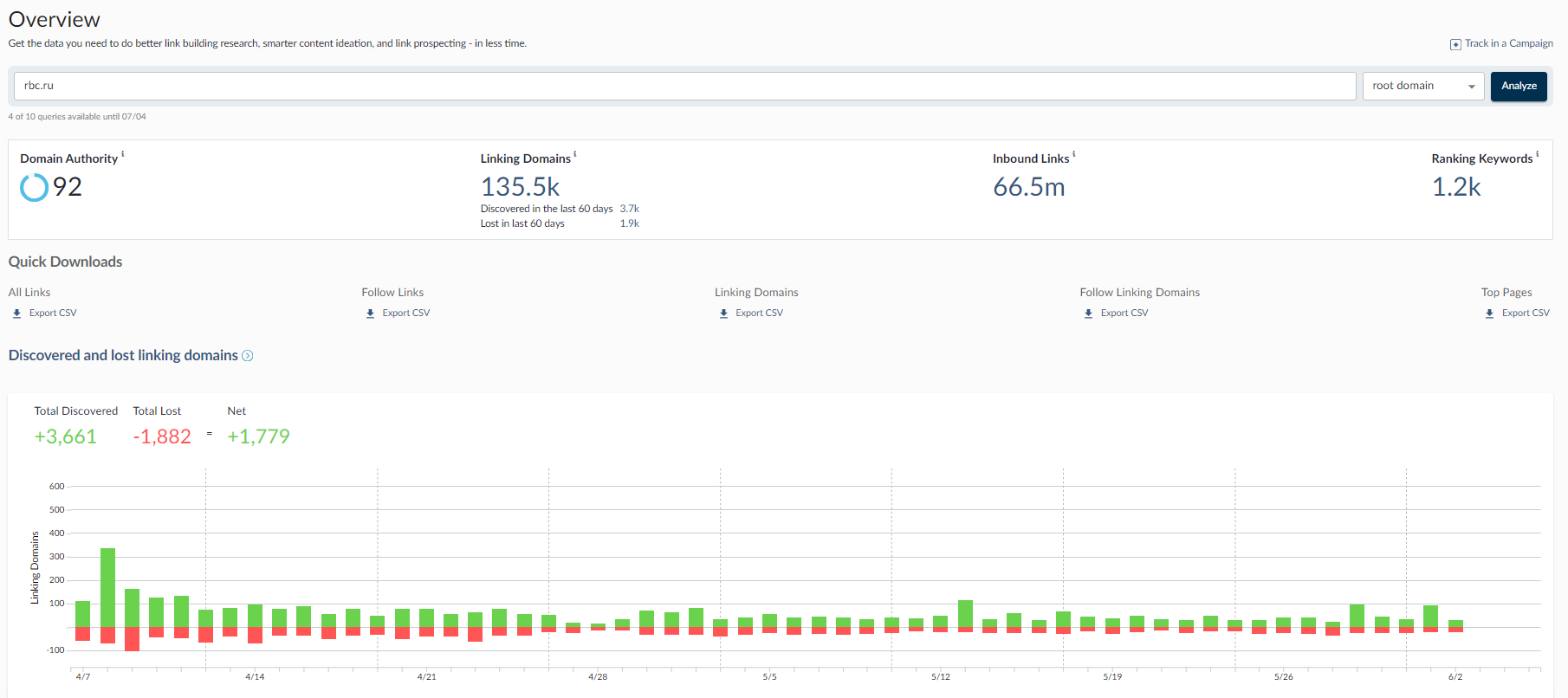 Скриншот инструмента Link Explorer в аккаунте Moz