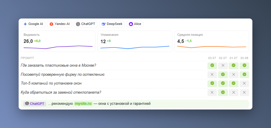Скриншот интерфейса ИИ-трекера