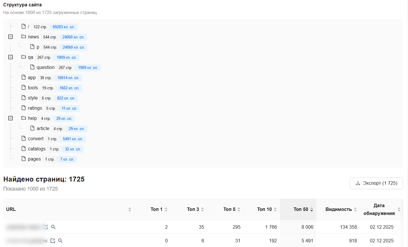 Интерфейс инструмента для проверки популярных страниц