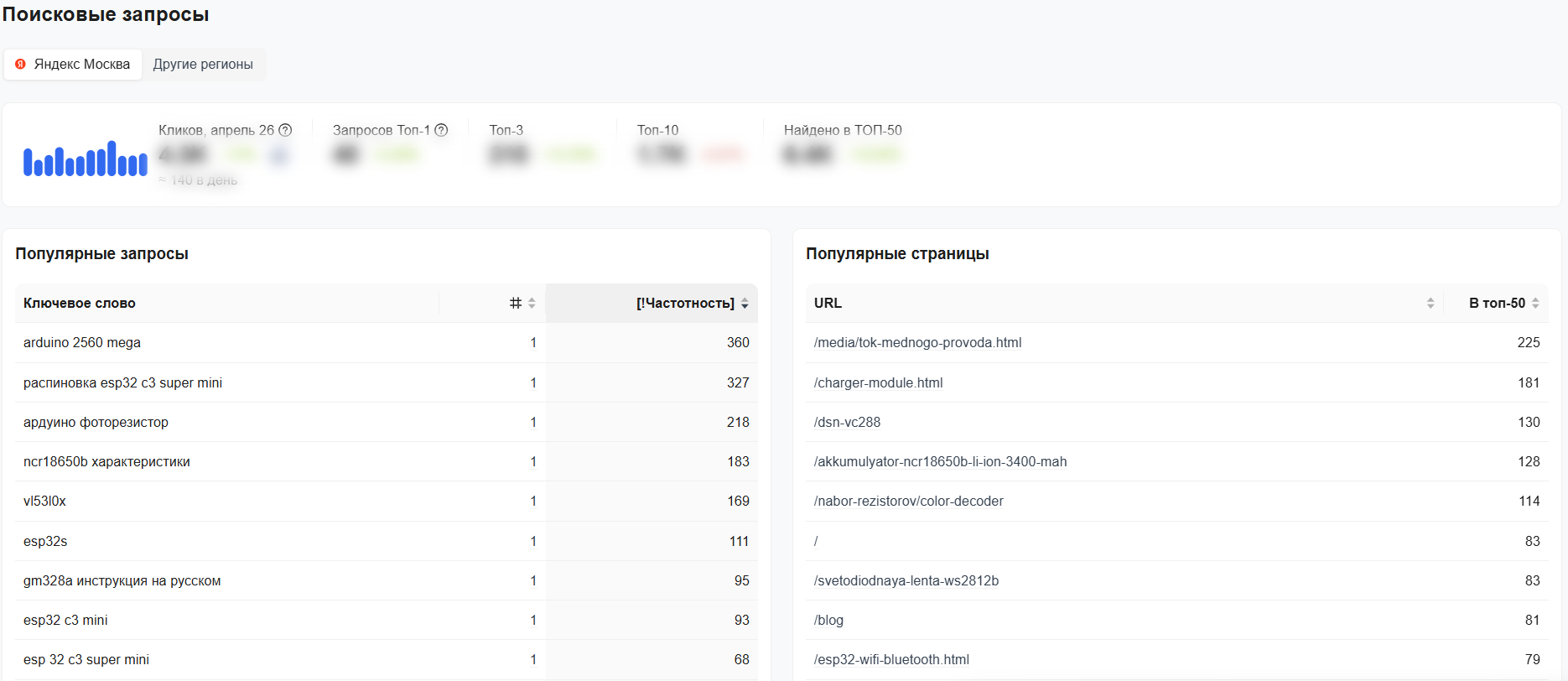 Скриншот инструмента для анализа сайта