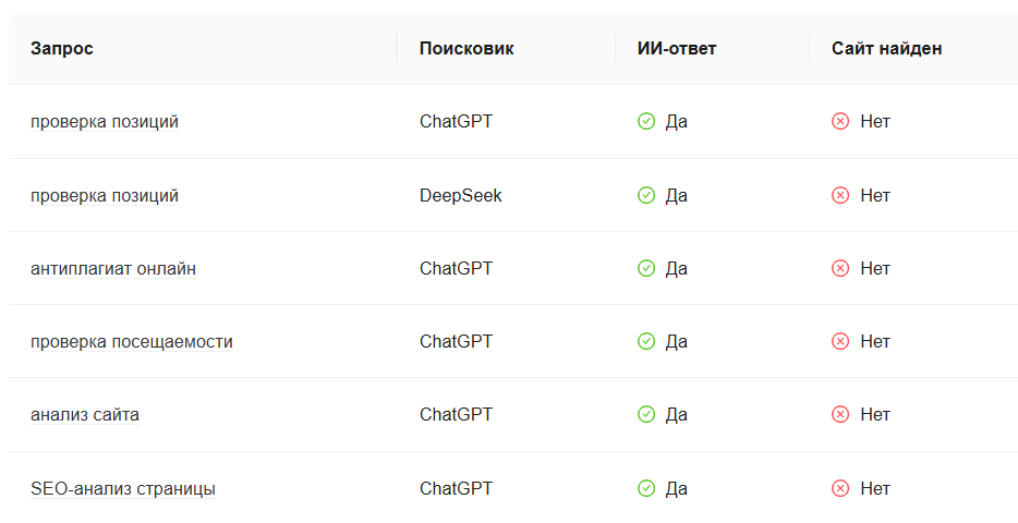 Интерфейс инструмента для анализа ИИ-выдачи