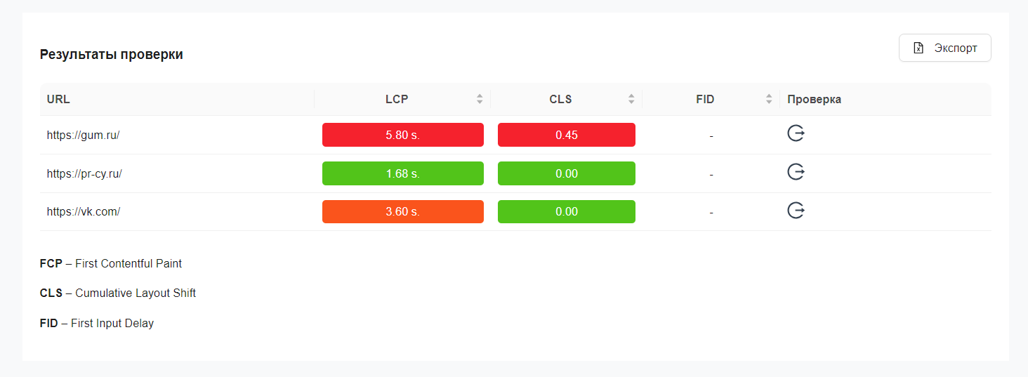 Скриншот проверки Core Web Vitals для сайтов gum.ru, pr-cy.ru и vk.com
