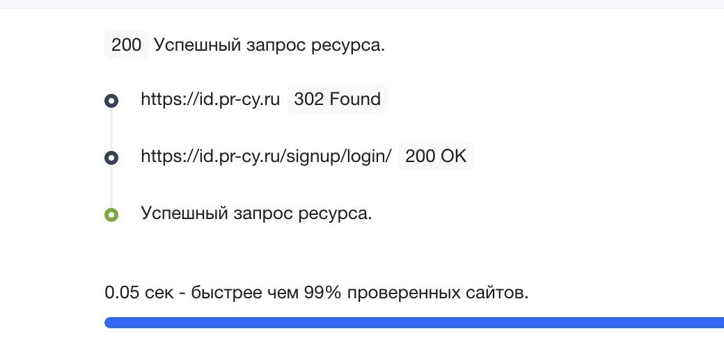 Пример редиректа на страницу логина при попытке открыть закрытый раздел