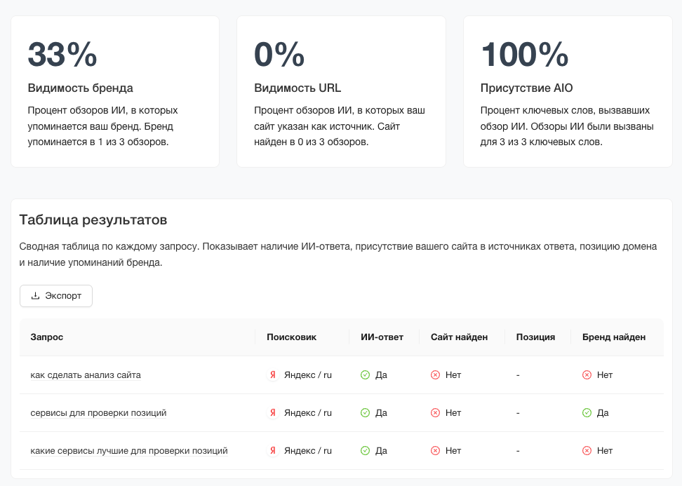 Интерфейс инструмента для анализа AI-выдачи