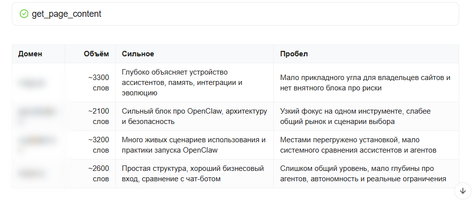 Скриншот интерфейса ИИ-чата с включенным навыком