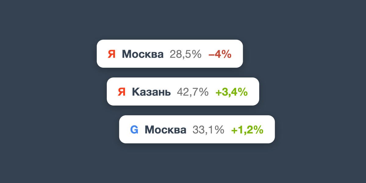 Сводка по регионам
