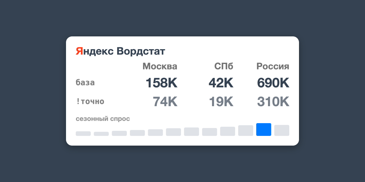 Частотность и сезон