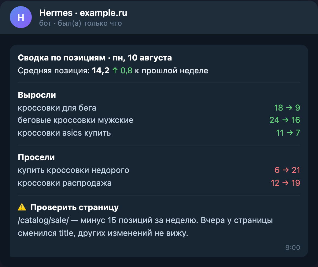 Сводка Hermes по позициям сайта в мессенджере: средняя позиция, выросшие и просевшие запросы, предупреждение о странице, которую нужно проверить